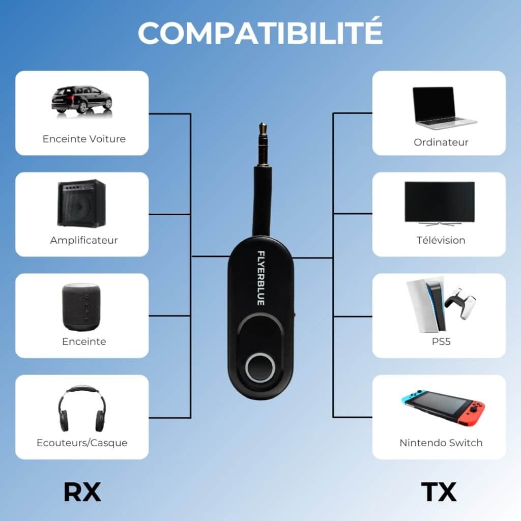 Compatibilités adaptateur FlyerBlue