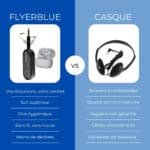 Comparatif adaptateur bluetooth pour avion