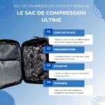 Avantages sac de compressions voyage FlyerBlue