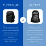 Comparatif sac voyage sous vide FlyerBlue